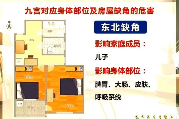 房子缺东北角风水上怎么说-