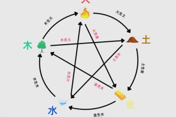 嫉妒心强的八字
