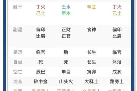 八字用神喜忌查询