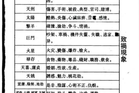 紫微斗数乱国 紫微斗数太准？