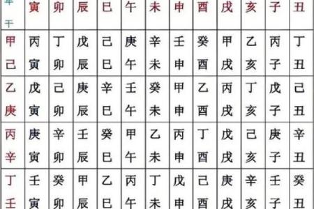 丁亥日八字命运如何查询