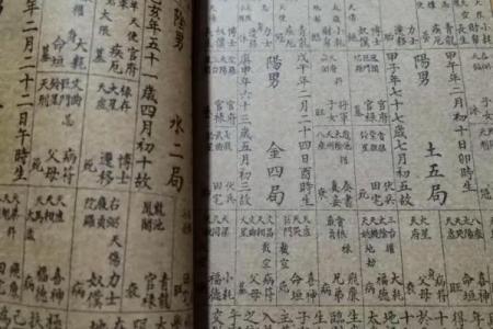 紫薇斗数吉凶指数