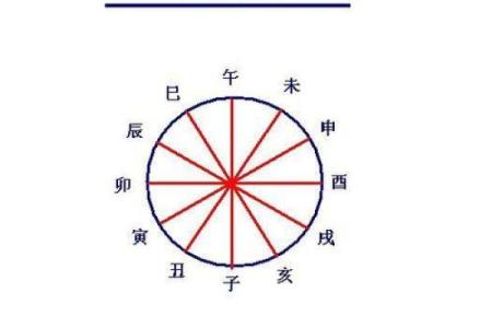 八字带天厨贵人