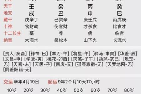 测生辰八字打分