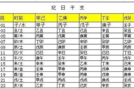 算八字是迷信？还是巧合？