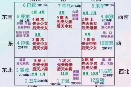 风水学的五黄煞是什么有影响吗如何化解
