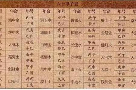 合婚八字中最多是几合