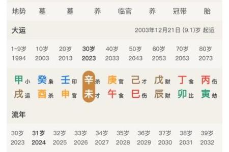 八字财官印俱全的女命