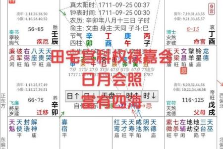 紫薇斗数今日运势