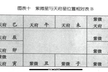 紫微斗数诸星落诸宫之：破军星田宅宫详解