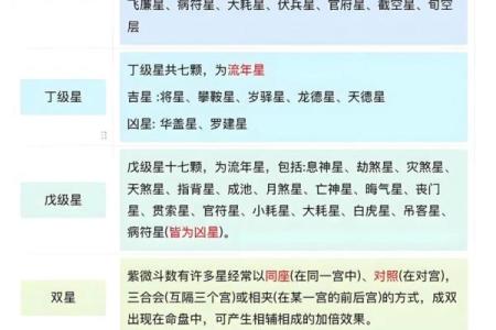 紫薇斗数怎么看命理正缘