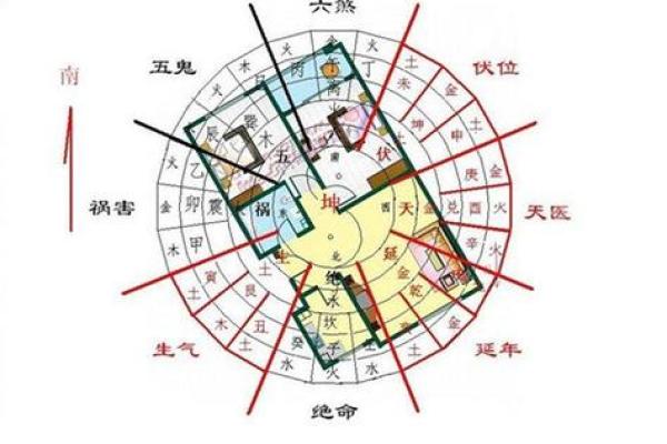 做生意有哪些风水讲究呢