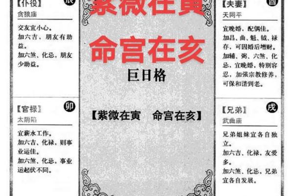 紫微斗数怎样看命宫位置 如何看紫薇命宫？