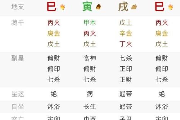 如何用八字规划事业 八字规划事业指南