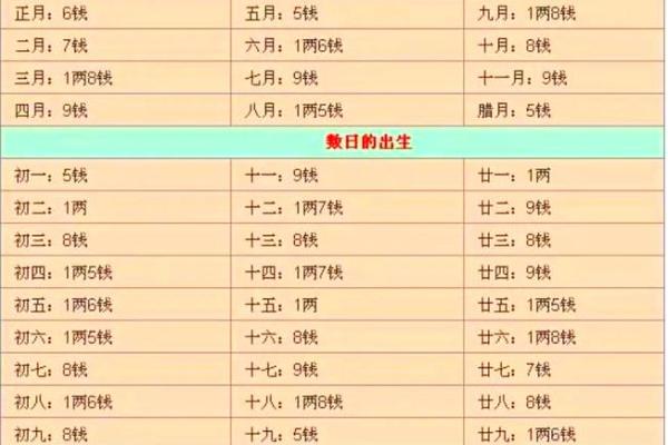 122钱袁天罡的生辰八字叫骨头算命