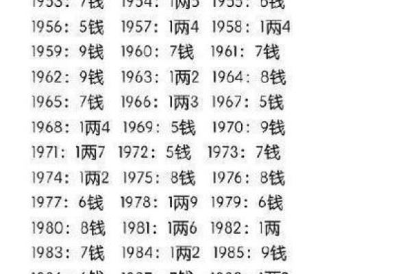 122钱袁天罡的生辰八字叫骨头算命