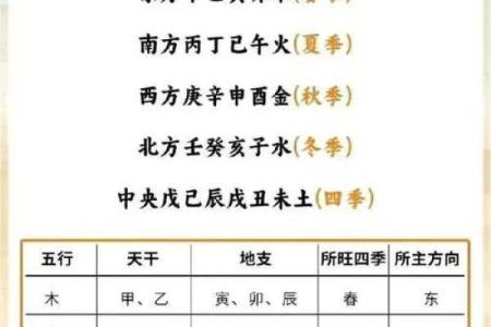 玄空风水学推地运，关于地运的计算