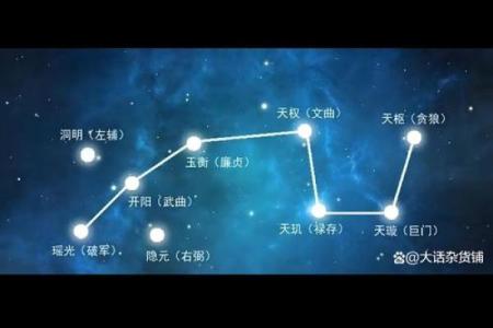 紫薇斗数高道原
