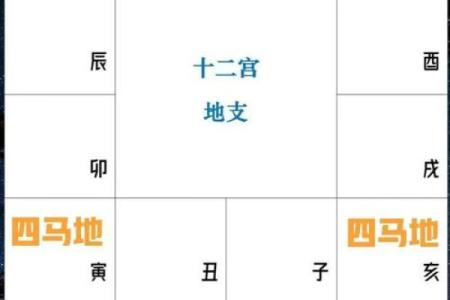 紫薇斗数地盘时辰