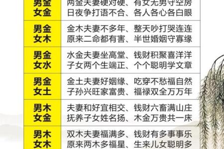 易经怎样算生辰八字准吗