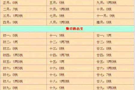 122钱袁天罡的生辰八字叫骨头算命