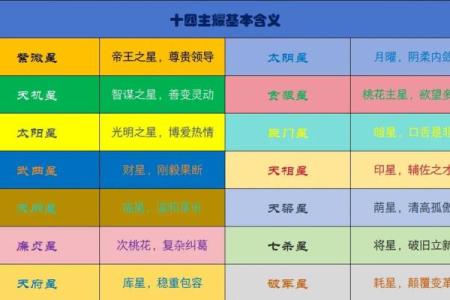 紫微斗数诸星落诸宫之：天机星父母宫详解