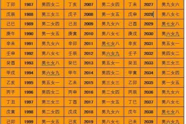 算命生男孩生女孩准吗