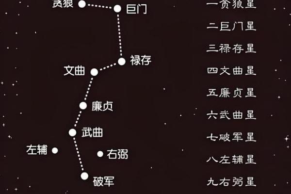 祖坟与八字