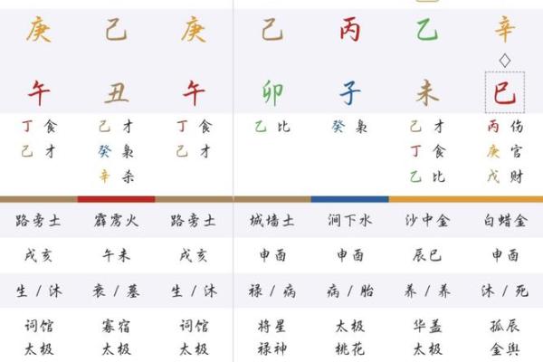 八字算命先生经验