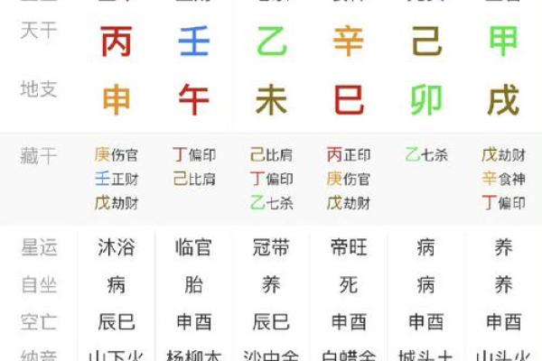 祖坟与八字