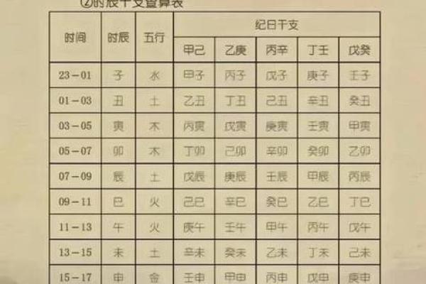 八字看事业