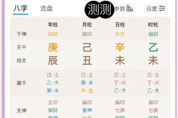 怎么从八字看喜用神和忌神