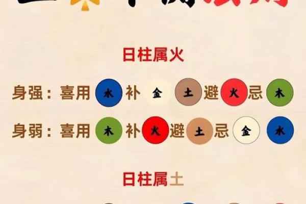 怎么从八字看喜用神和忌神