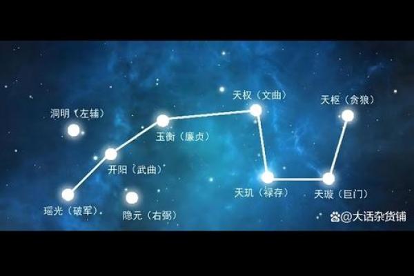 紫薇星北极星是什么龙