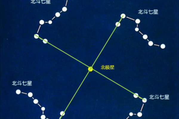 紫薇星北极星是什么龙