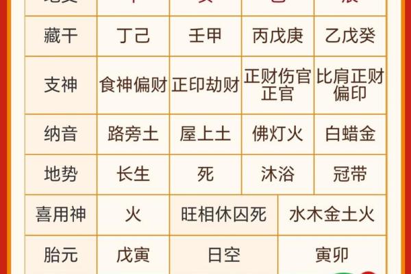 生辰八字解析-2024年农历十一月初十出生的孩子好吗