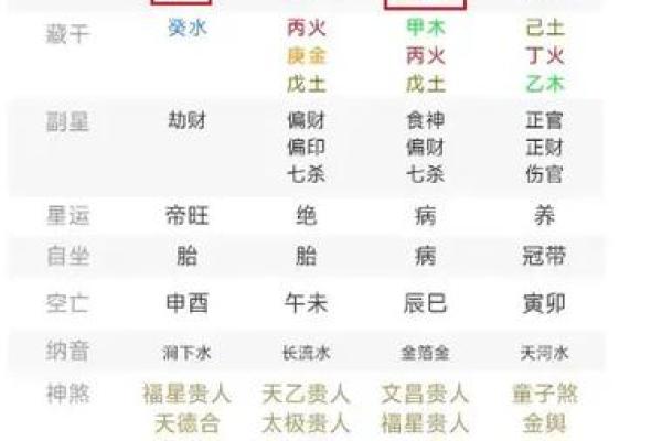 八字中孤辰寡宿是啥意思，孤辰寡宿怎么破解