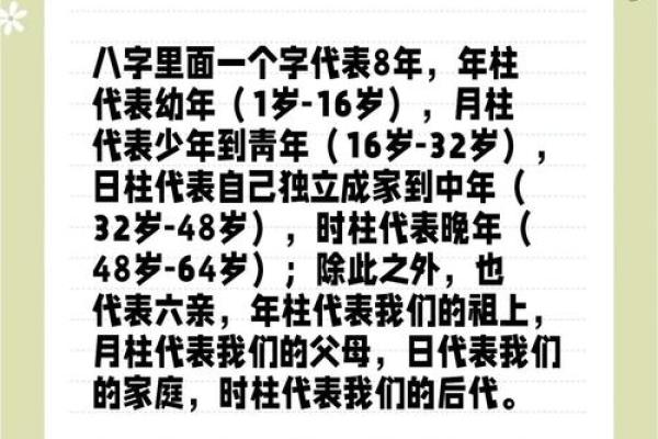 88年八字