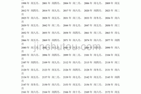 紫薇斗数闰年