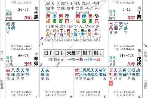紫薇斗数看分手复合