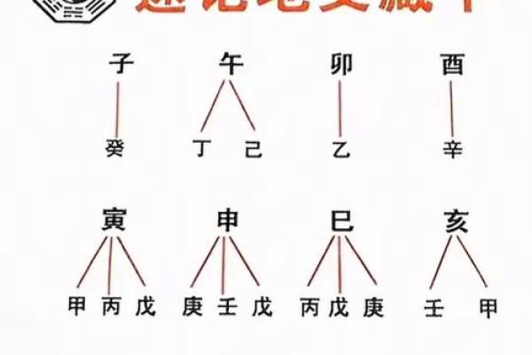 八字丑月