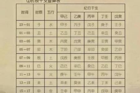 八字看事业